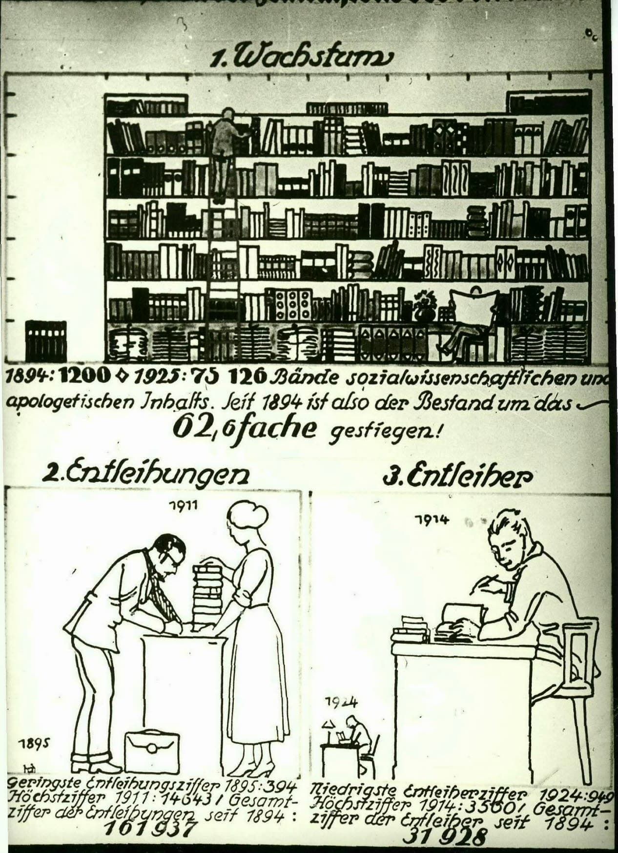 The digitisation project