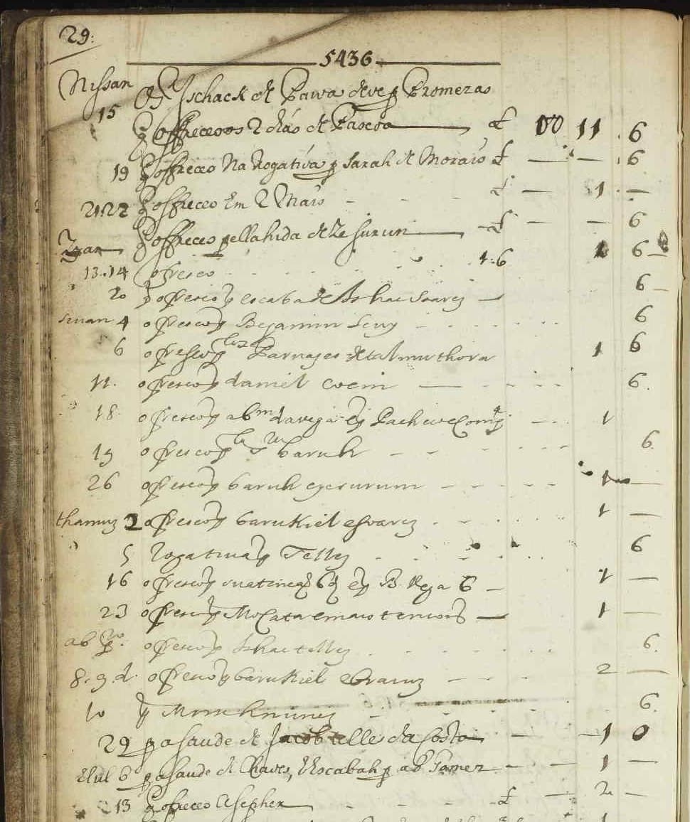 Earliest Account Books from Bevis Marks Archives