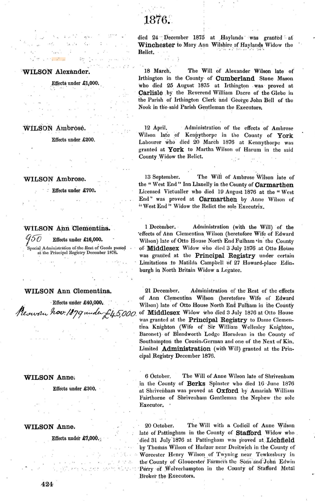 Page 424 of the 1876 probate calendar: a two-column printed page listing testators named Wilson with their effects and the details of each grant
